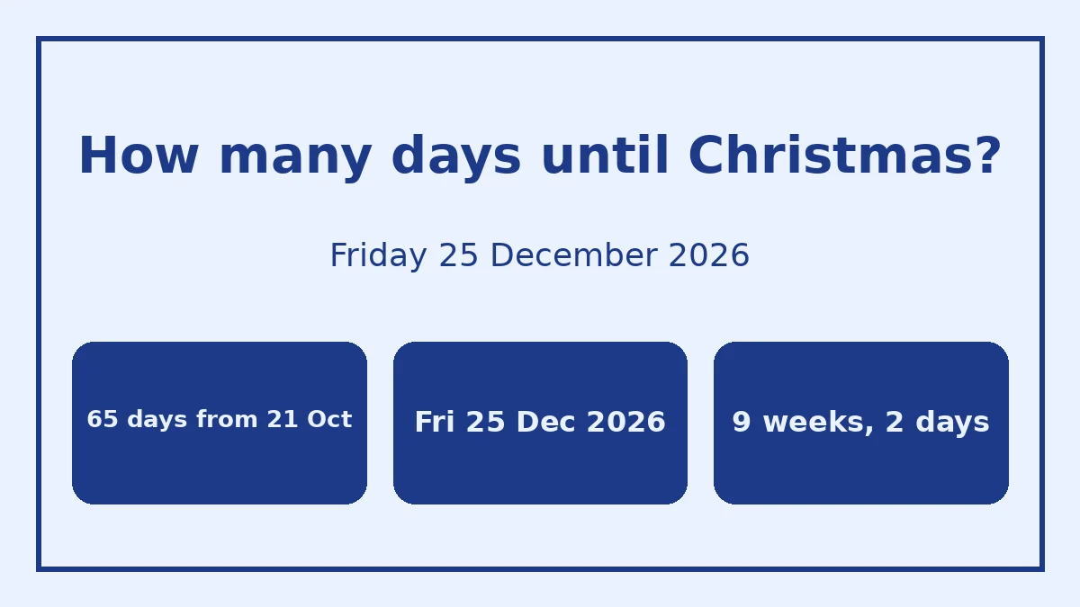 How many days until Christmas 2026: 65 days from 21 October to Friday 25 December, marked on a calendar